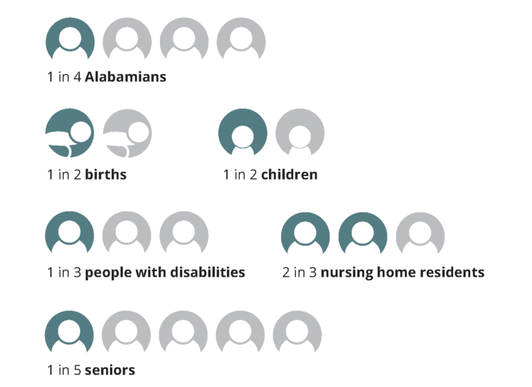 Medicaid Matters - Section 1: How does Medicaid work in Alabama