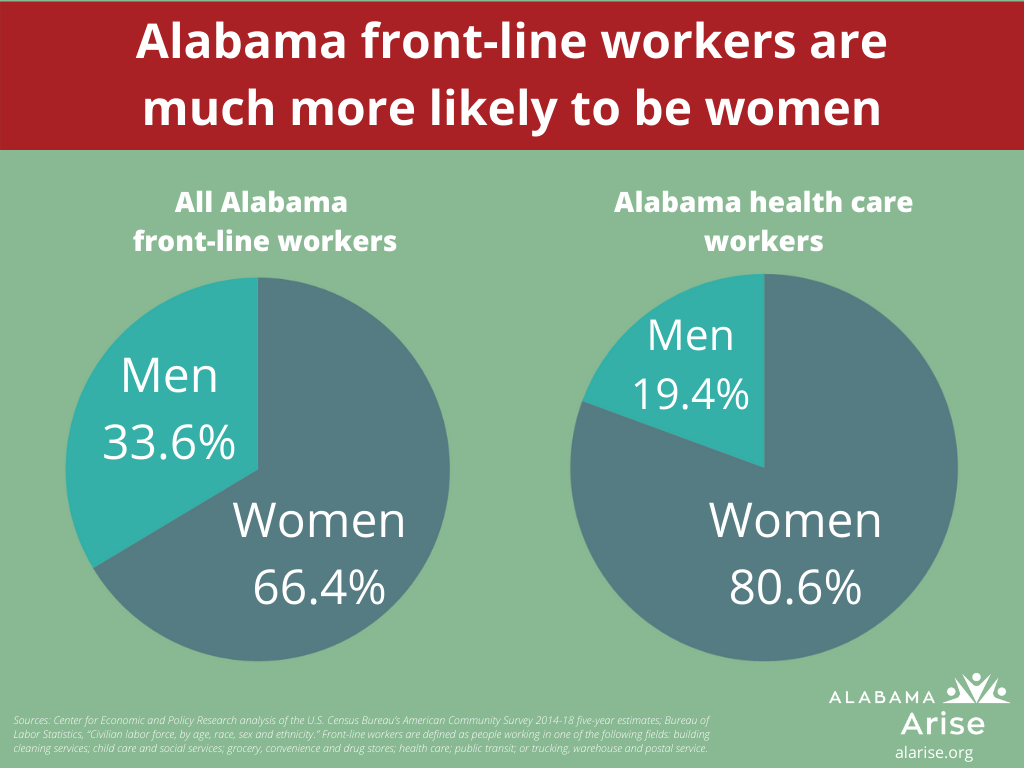 Working In Alabama During The COVID-19 Pandemic: Who Faces The Danger ...