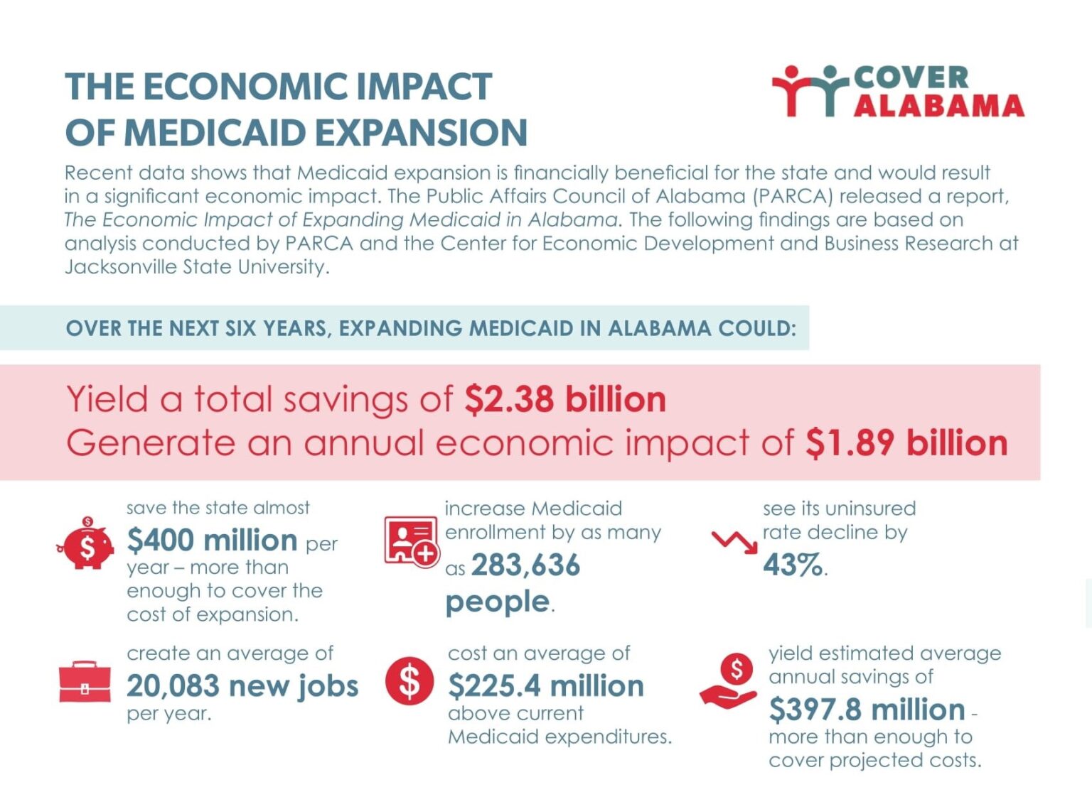 Medicaid Expansion The Arc Of Alabama 