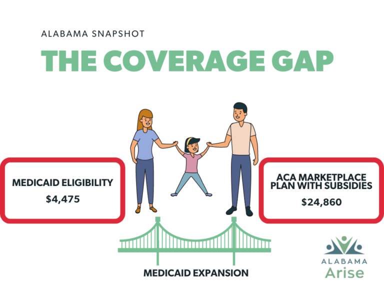 It’s Time To Expand Medicaid And Close Alabama’s Coverage Gap - Alabama ...