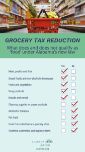 Explaining Alabama’s State Grocery Tax Reduction: What It Covers And ...