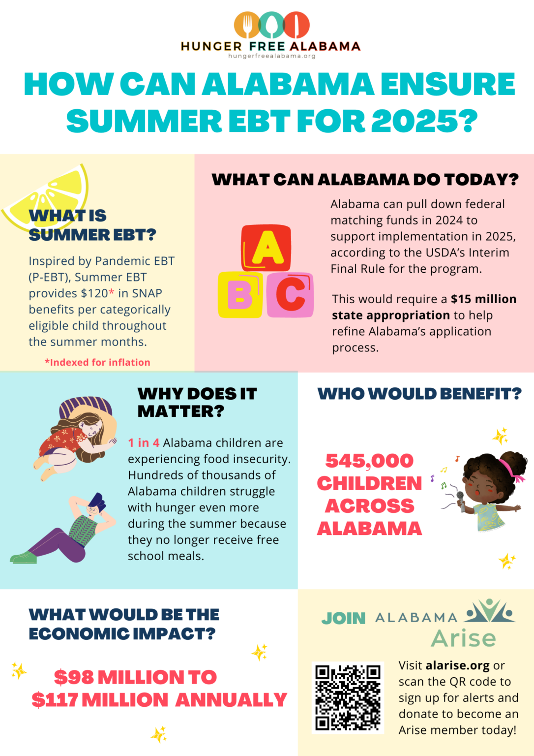 Alabama P-Ebt Schedule 2025