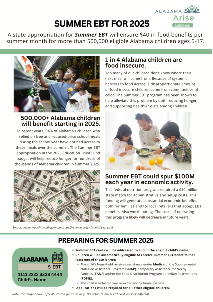 An Alabama Arise flyer explaining the need for and benefits of Summer EBT starting in 2025.