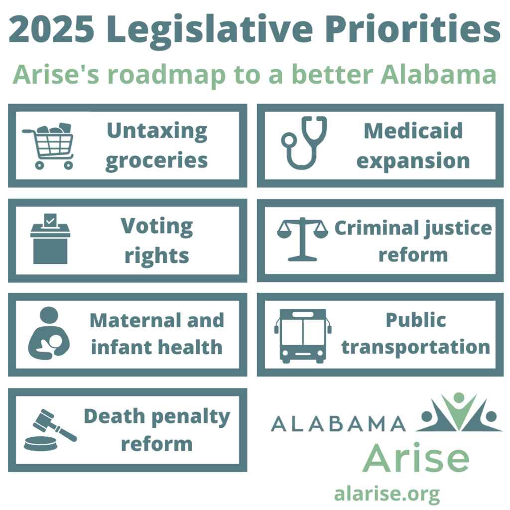 Graphic listing Alabama Arise's 2025 legislative priorities: Arise's roadmap to a better Alabama. The priorities are untaxing groceries, Medicaid expansion, voting rights, criminal justice reform, maternal and infant health, public transportation and death penalty reform.